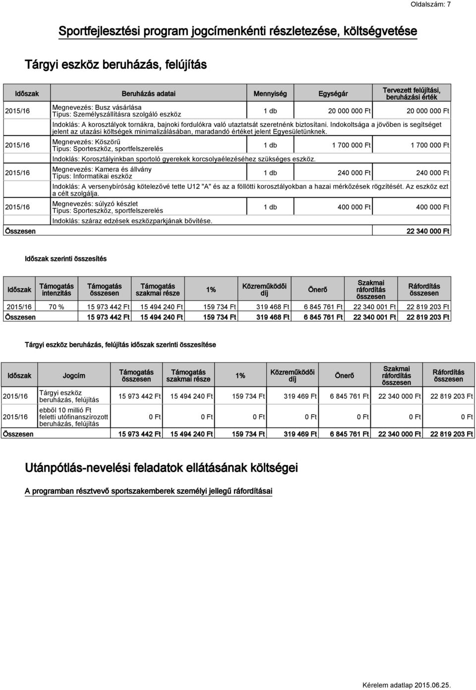 biztosítani. Indokoltsága a jövőben is segítséget jelent az utazási költségek minimalizálásában, maradandó értéket jelent Egyesületünknek.