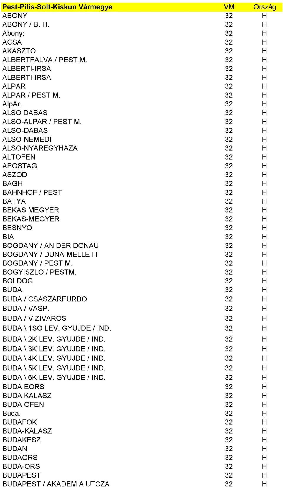 32 H ALSO-DABAS 32 H ALSO-NEMEDI 32 H ALSO-NYAREGYHAZA 32 H ALTOFEN 32 H APOSTAG 32 H ASZOD 32 H BAGH 32 H BAHNHOF / PEST 32 H BATYA 32 H BEKAS MEGYER 32 H BEKAS-MEGYER 32 H BESNYO 32 H BIA 32 H