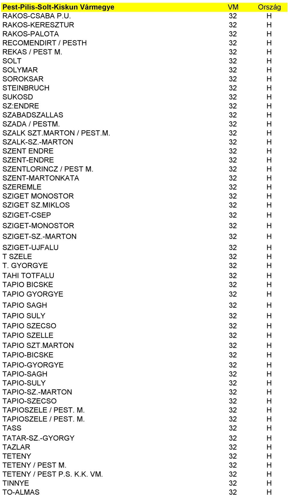 -MARTON 32 H SZENT ENDRE 32 H SZENT-ENDRE 32 H SZENTLORINCZ / PEST M. 32 H SZENT-MARTONKATA 32 H SZEREMLE 32 H SZIGET MONOSTOR 32 H SZIGET SZ.