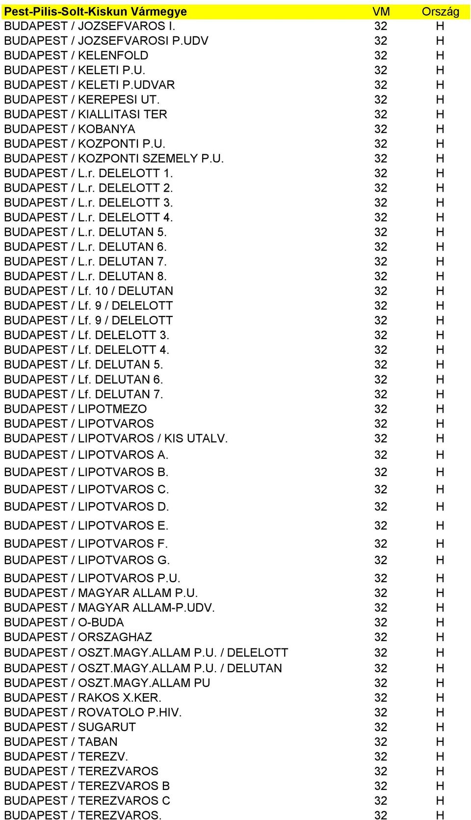 32 H BUDAPEST / L.r. DELELOTT 3. 32 H BUDAPEST / L.r. DELELOTT 4. 32 H BUDAPEST / L.r. DELUTAN 5. 32 H BUDAPEST / L.r. DELUTAN 6. 32 H BUDAPEST / L.r. DELUTAN 7. 32 H BUDAPEST / L.r. DELUTAN 8.