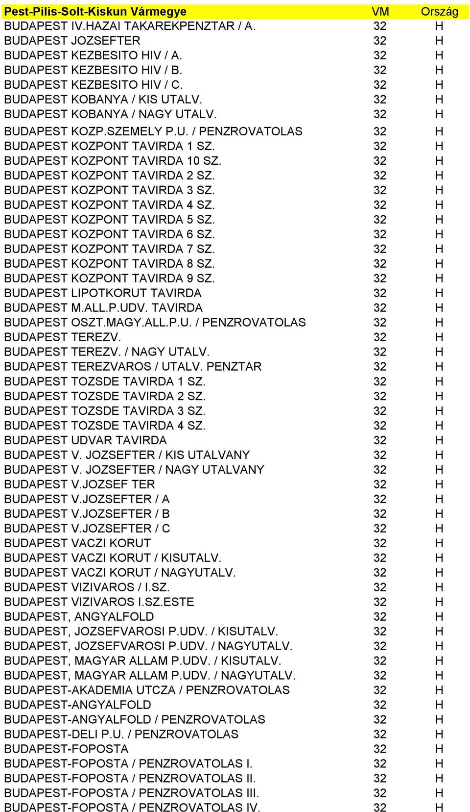 32 H BUDAPEST KOZPONT TAVIRDA 3 SZ. 32 H BUDAPEST KOZPONT TAVIRDA 4 SZ. 32 H BUDAPEST KOZPONT TAVIRDA 5 SZ. 32 H BUDAPEST KOZPONT TAVIRDA 6 SZ. 32 H BUDAPEST KOZPONT TAVIRDA 7 SZ.