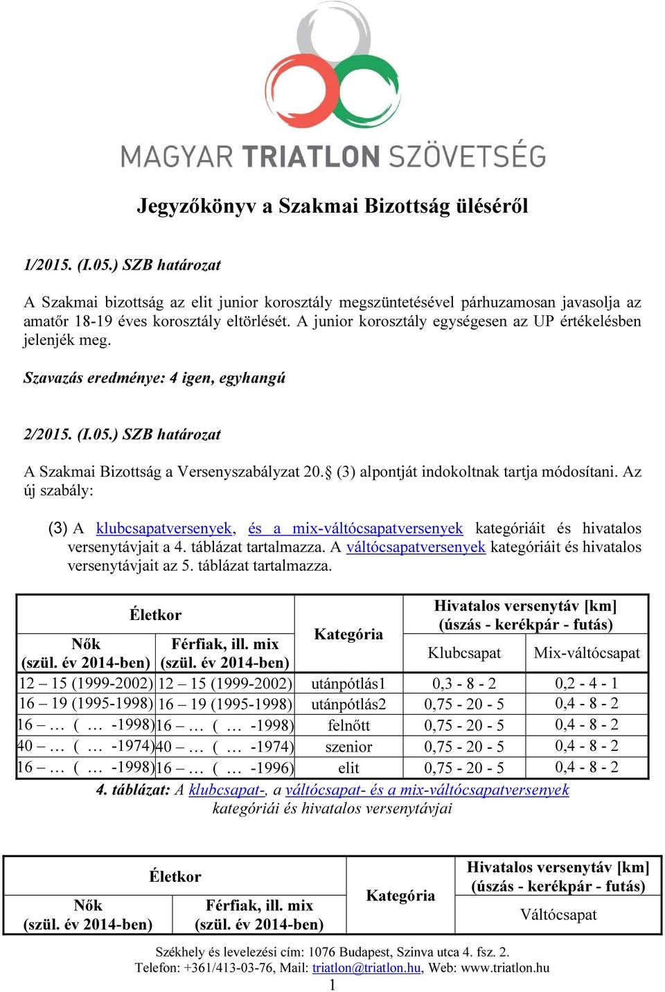 (3) alpontját indokoltnak tartja módosítani. Az új szabály: (3) A klubcsapatversenyek, és a mix-váltócsapatversenyek kategóriáit és hivatalos versenytávjait a 4. táblázat tartalmazza.