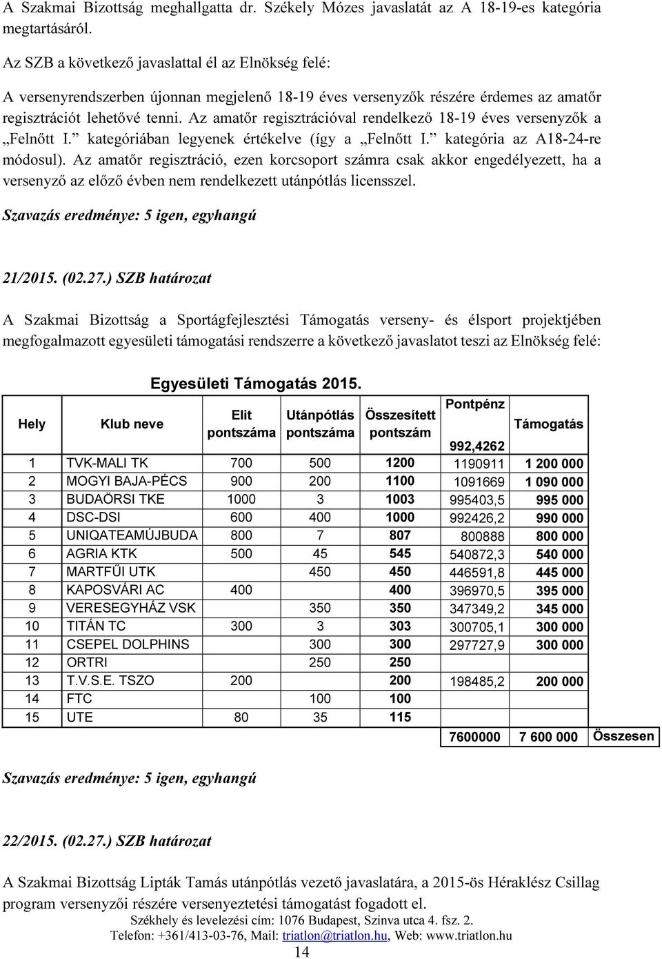 Az amatőr regisztrációval rendelkező 18-19 éves versenyzők a Felnőtt I. kategóriában legyenek értékelve (így a Felnőtt I. kategória az A18-24-re módosul).