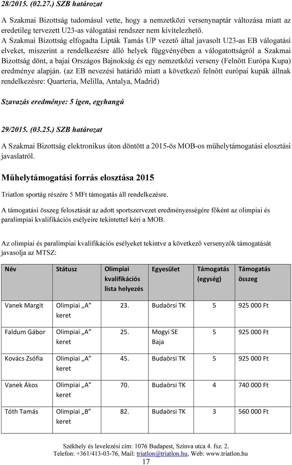 bajai Országos Bajnokság és egy nemzetközi verseny (Felnőtt Európa Kupa) eredménye alapján.