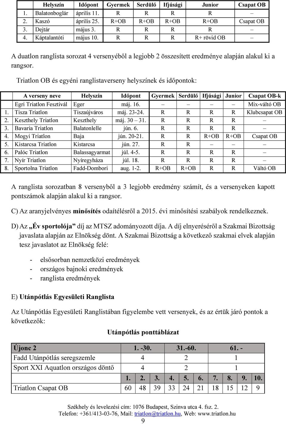 Triatlon OB és egyéni ranglistaverseny helyszínek és időpontok: A verseny neve Helyszín Időpont Gyermek Serdülő Ifjúsági Junior Csapat OB-k Egri Triatlon Fesztivál Eger máj. 16. Mix-váltó OB 1.