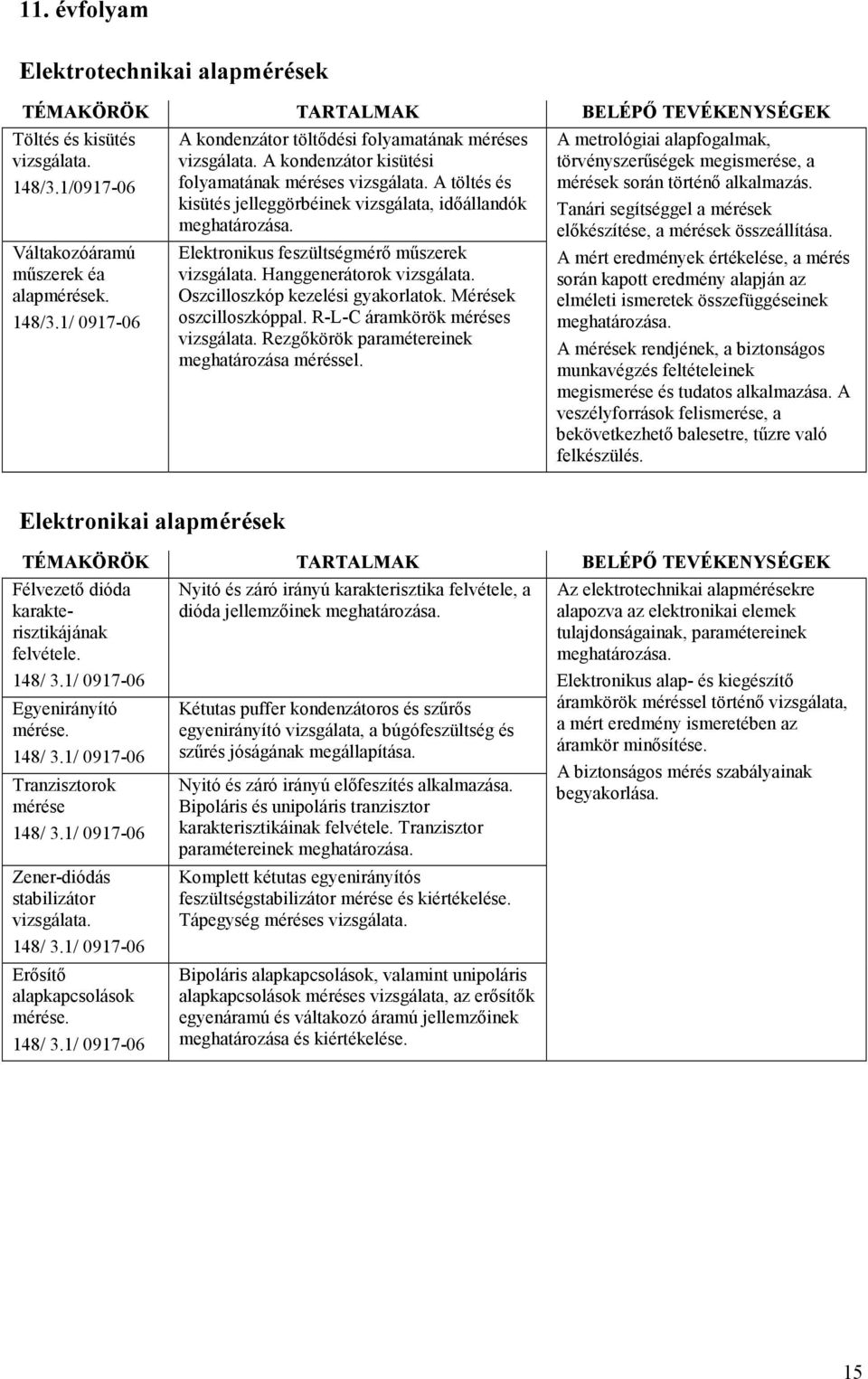 1/ 0917-06 A kondenzátor töltıdési folyamatának méréses A kondenzátor kisütési folyamatának méréses A töltés és kisütés jelleggörbéinek vizsgálata, idıállandók meghatározása.