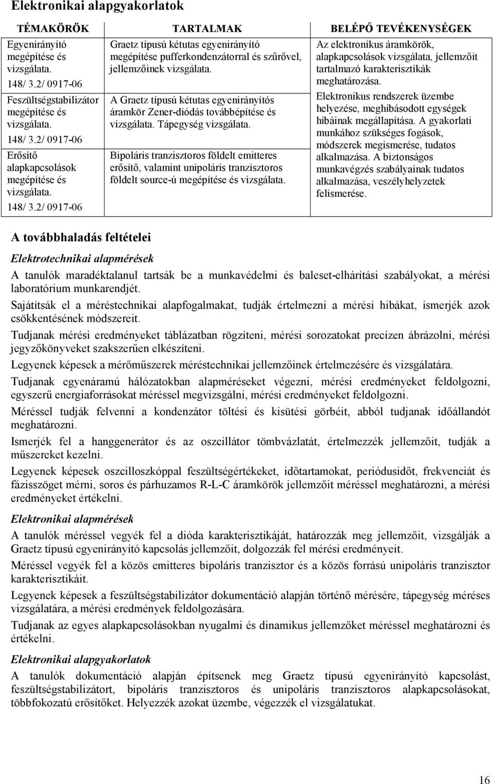 Bipoláris tranzisztoros földelt emitteres erısítı, valamint unipoláris tranzisztoros földelt source-ú megépítése és Az elektronikus áramkörök, alapkapcsolások vizsgálata, jellemzıit tartalmazó