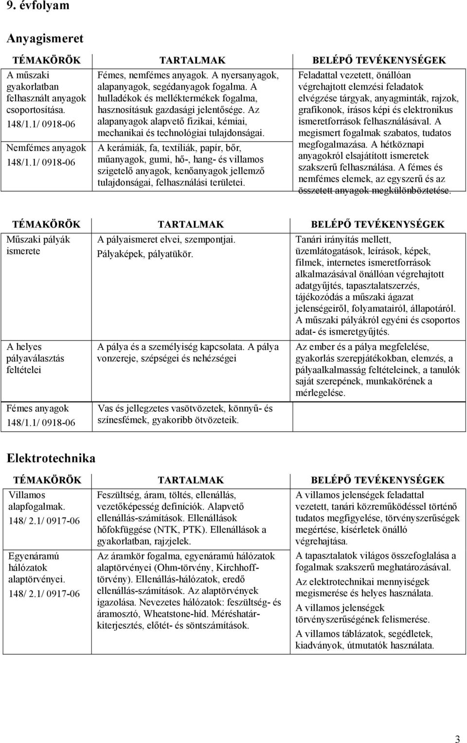 Az alapanyagok alapvetı fizikai, kémiai, mechanikai és technológiai tulajdonságai.