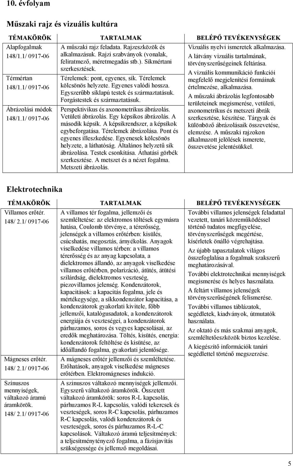 Egyszerőbb síklapú testek és származtatásuk. Forgástestek és származtatásuk. Perspektivikus és axonometrikus ábrázolás. Vetületi ábrázolás. Egy képsíkos ábrázolás. A második képsík.