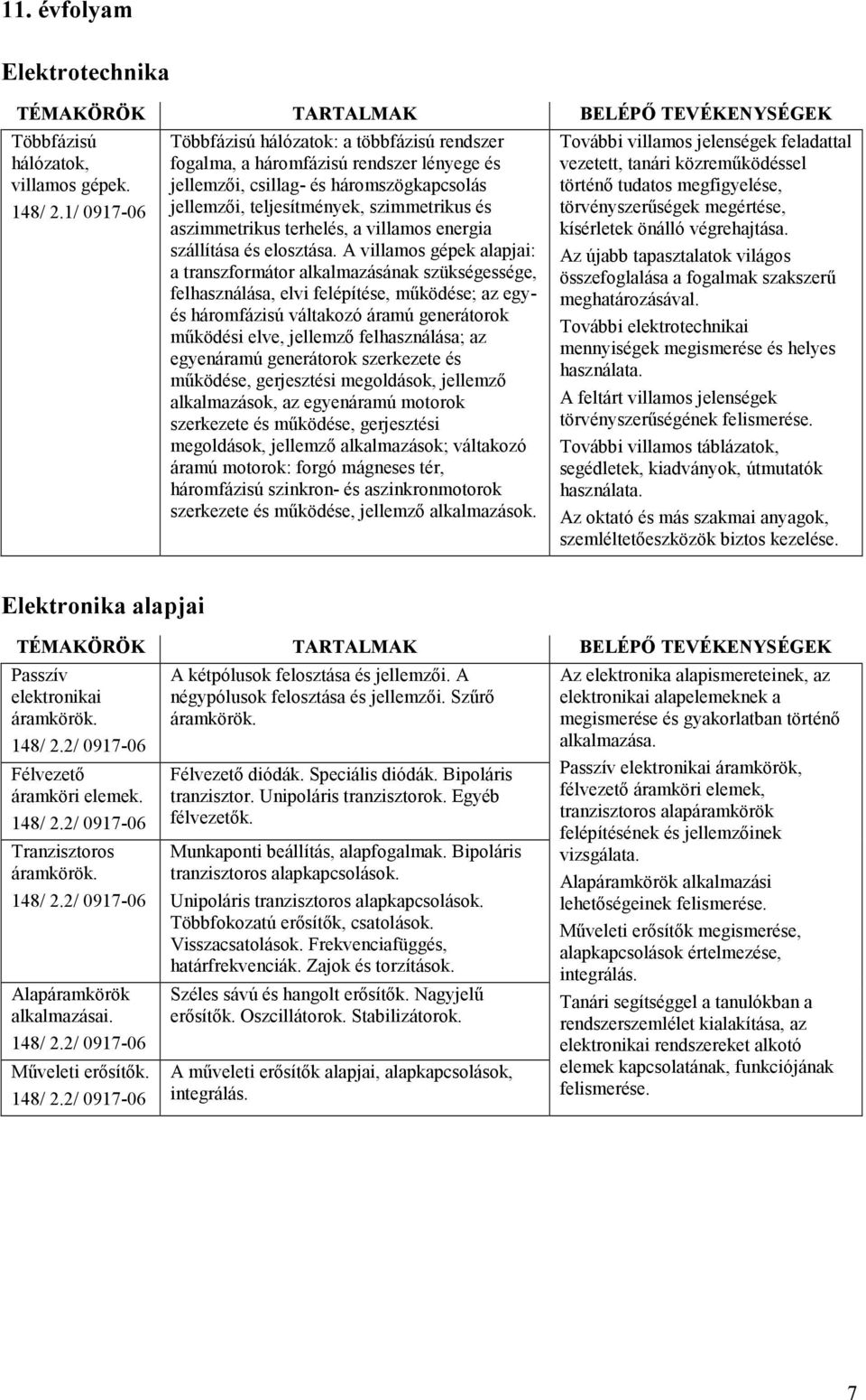 terhelés, a villamos energia szállítása és elosztása.