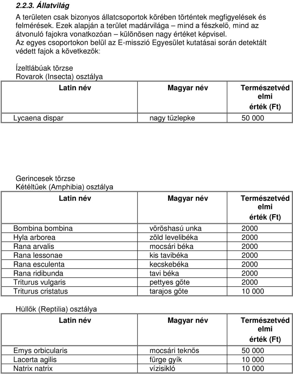 Az egyes csoportokon belül az E-misszió Egyesület kutatásai során detektált védett fajok a következők: Ízeltlábúak törzse Rovarok (Insecta) osztálya Latin név Magyar név Természetvéd elmi érték (Ft)