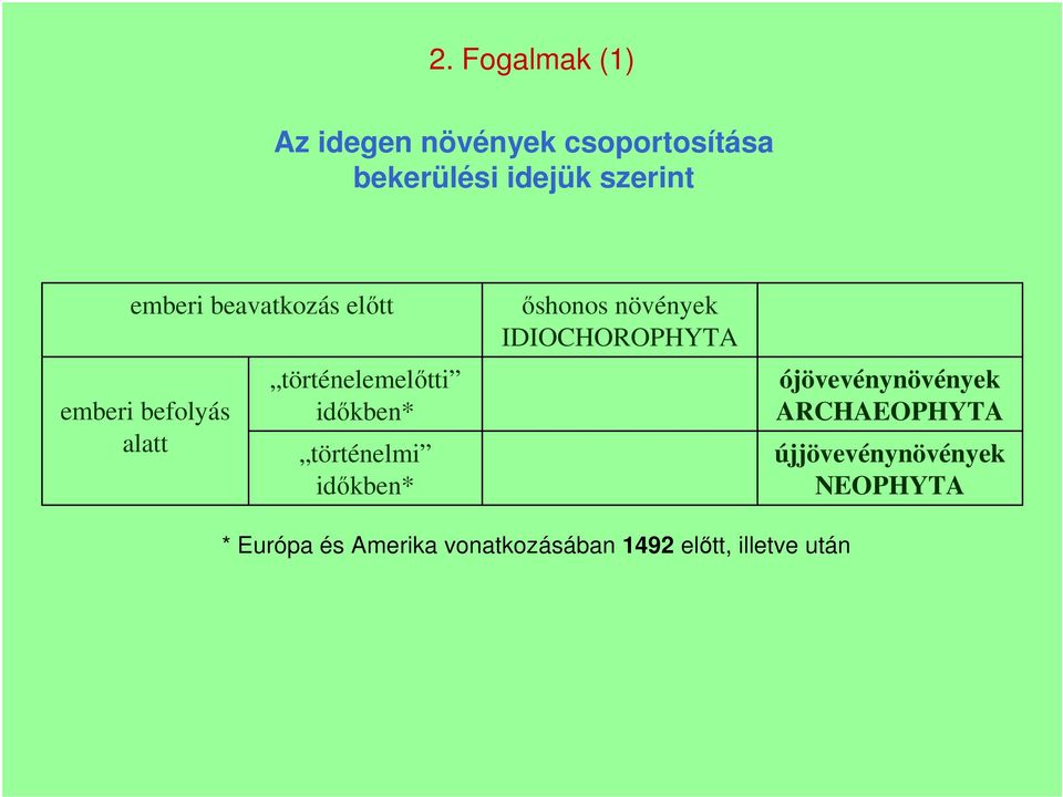 történelmi időkben* őshonos növények IDIOCHOROPHYTA ójövevénynövények