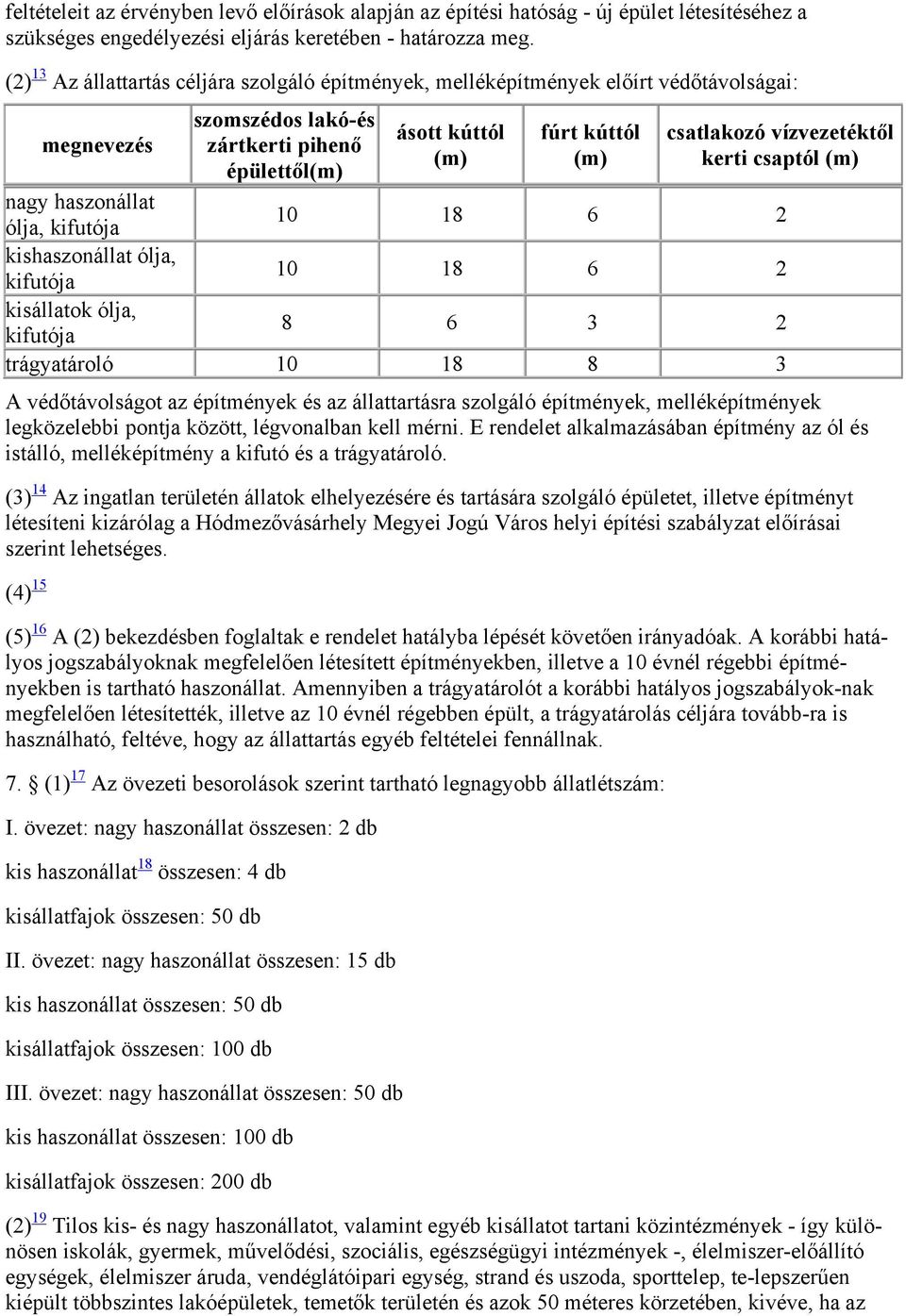 vízvezetéktől kerti csaptól (m) nagy haszonállat ólja, kifutója 10 18 6 2 kishaszonállat ólja, kifutója 10 18 6 2 kisállatok ólja, kifutója 8 6 3 2 trágyatároló 10 18 8 3 A védőtávolságot az