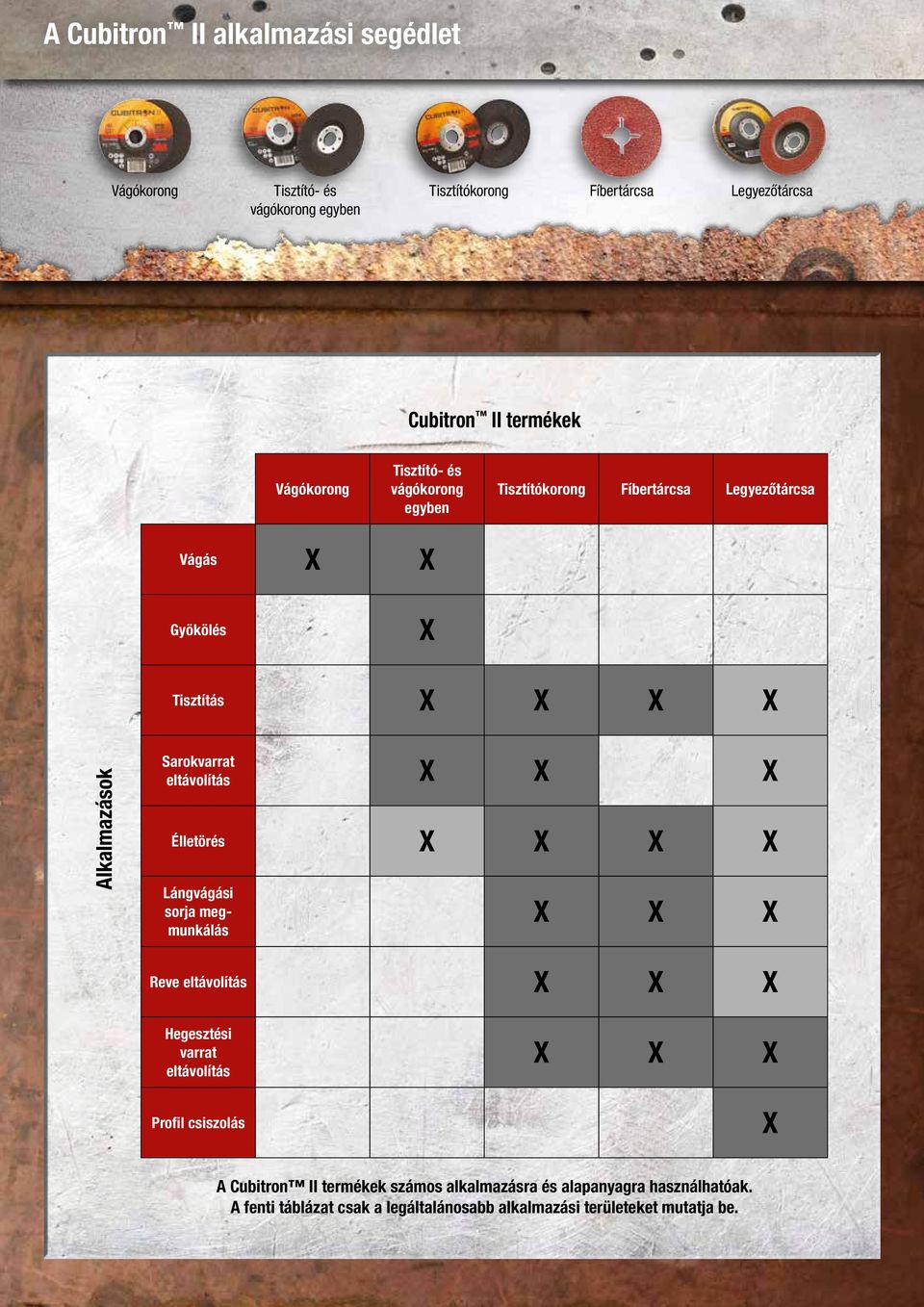 Sarokvarrat eltávolítás X X X Élletörés X X X X Lángvágási sorja megmunkálás X X X Reve eltávolítás X X X Hegesztési varrat eltávolítás Profil