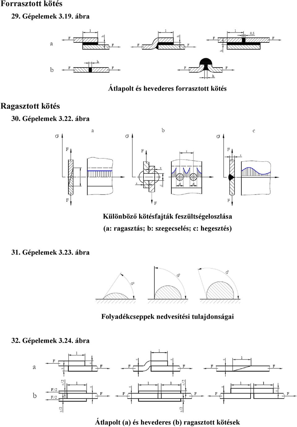 ábra Különböző kötéfajták fezültégelozláa (a: ragaztá; b: zegecelé; c: hegezté)