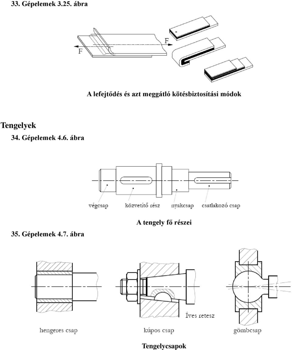 kötébiztoítái módok Tengelyek 34.