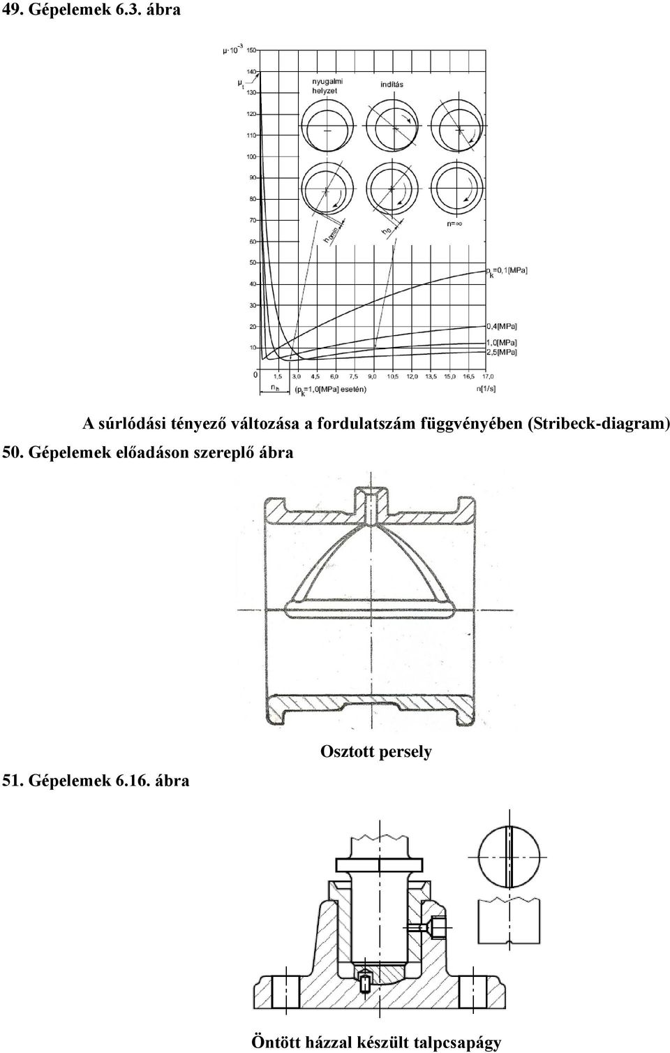 függvényében (Stribeck-diagram) 50.