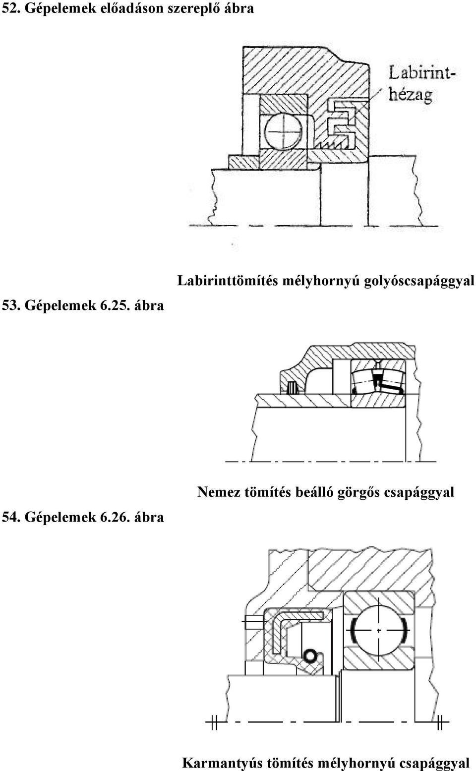 ábra Labirinttömíté mélyhornyú golyócapággyal 54.