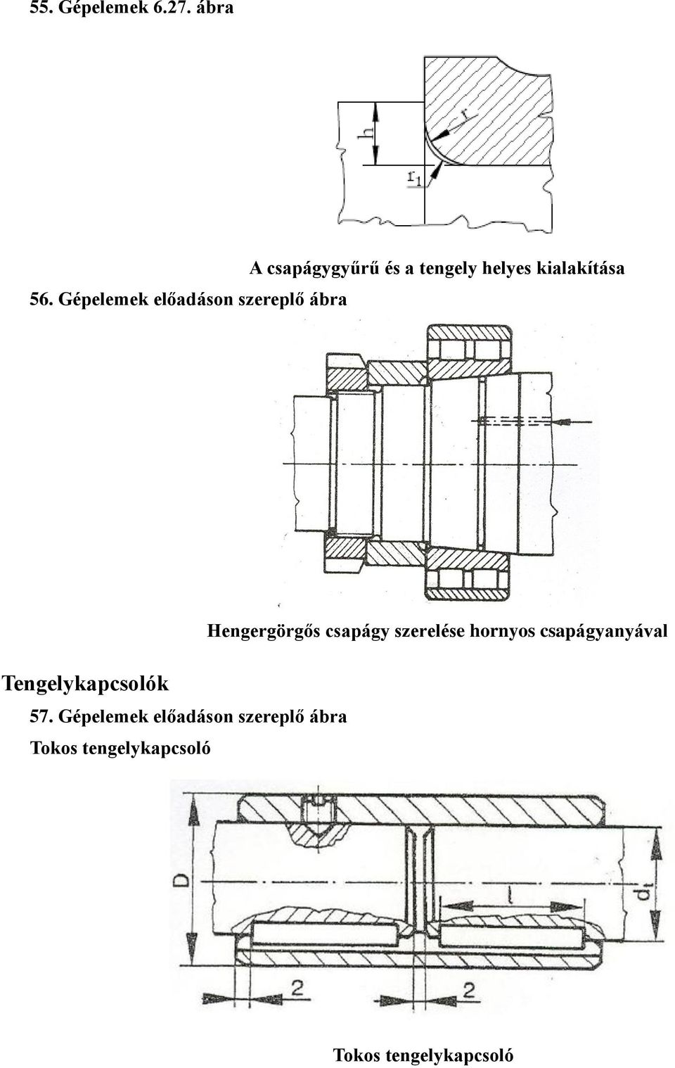 helye kialakítáa Tengelykapcolók 57.