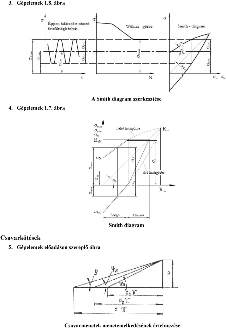 diagram Cavarkötéek 5.