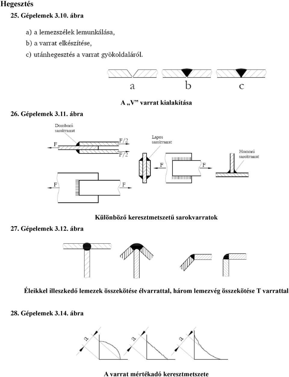 ábra Különböző kereztmetzetű arokvarratok Éleikkel illezkedő lemezek