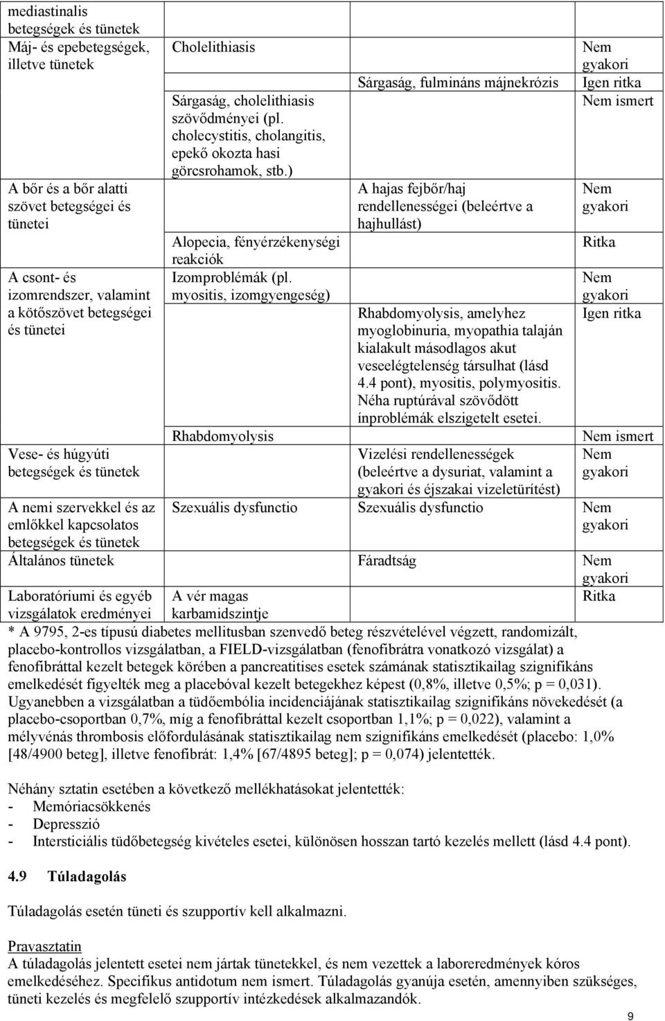 cholecystitis, cholangitis, epekő okozta hasi görcsrohamok, stb.) Alopecia, fényérzékenységi reakciók Izomproblémák (pl.