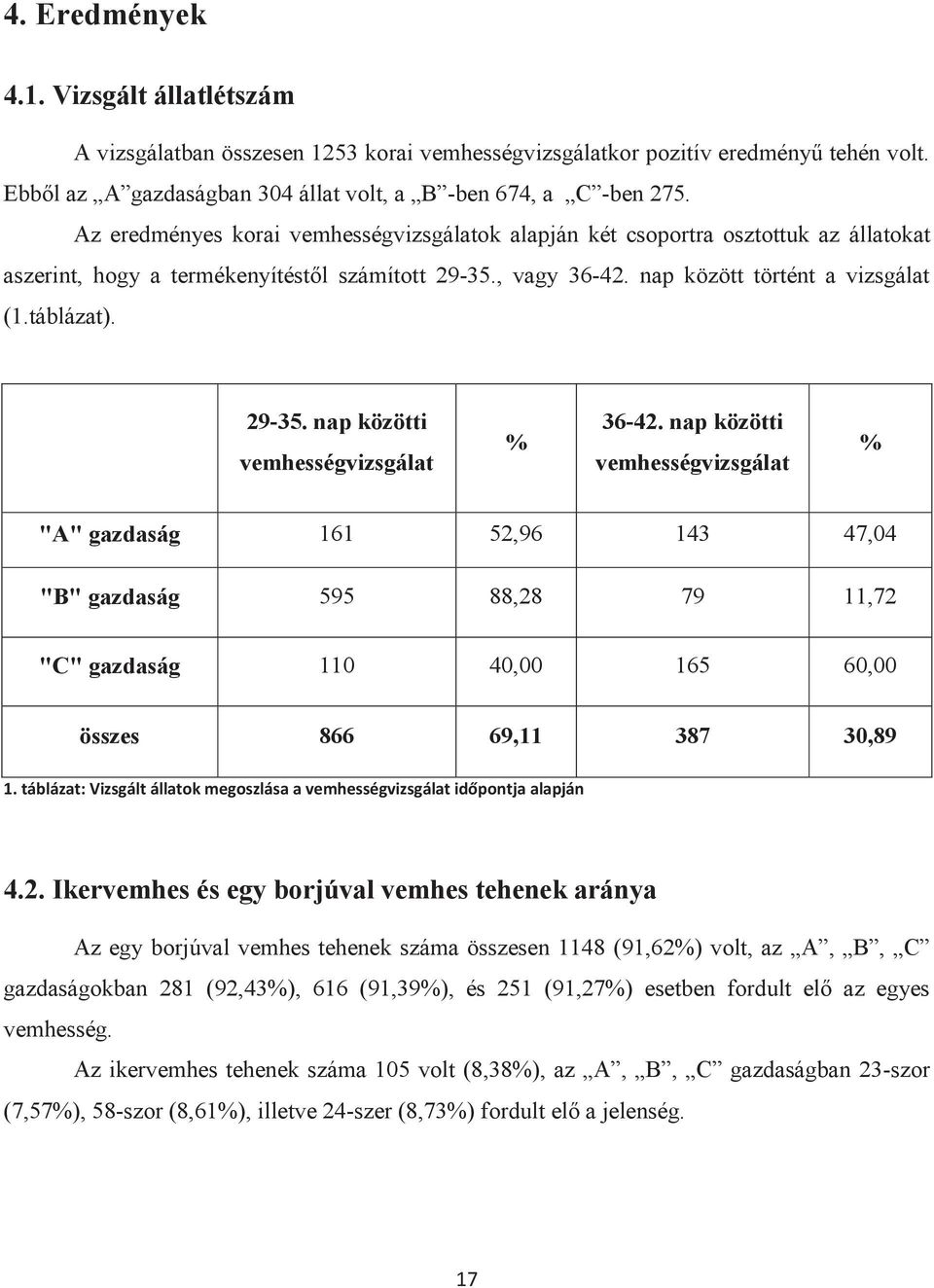 29-35. nap közötti vemhességvizsgálat % 36-42.