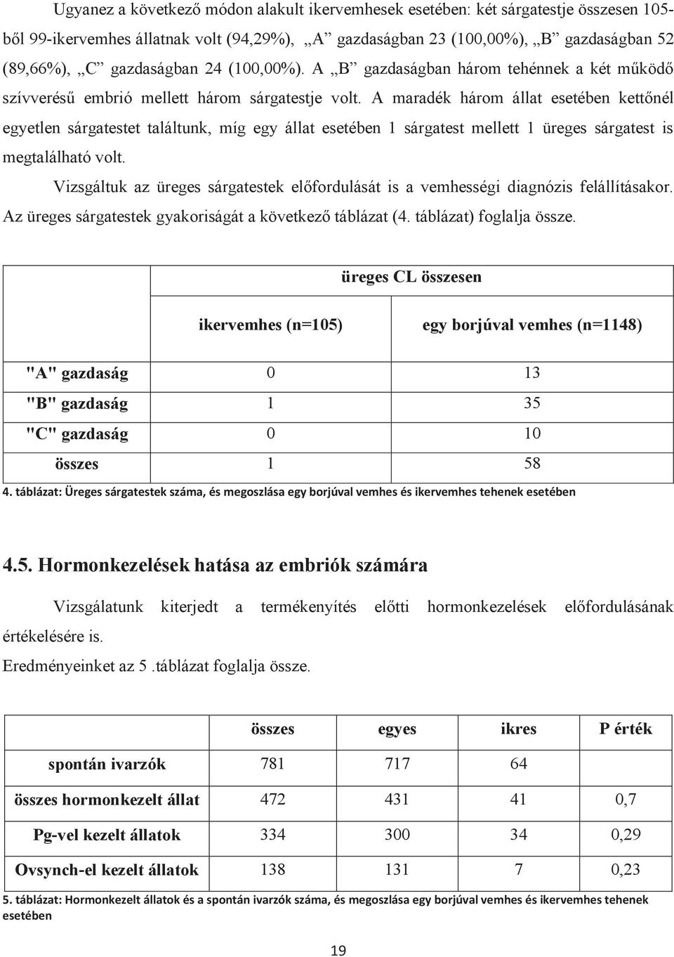 A maradék három állat esetében kettőnél egyetlen sárgatestet találtunk, míg egy állat esetében 1 sárgatest mellett 1 üreges sárgatest is megtalálható volt.