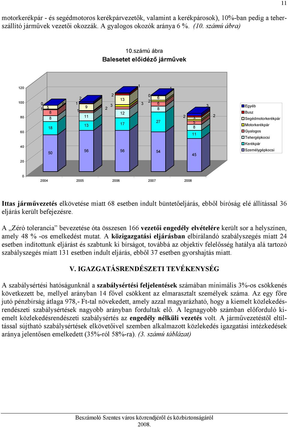 Személygépkocsi 4 5 6 7 8 Ittas járművezetés elkövetése miatt 68 esetben indult büntetőeljárás, ebből bíróság elé állítással 36 eljárás került befejezésre.