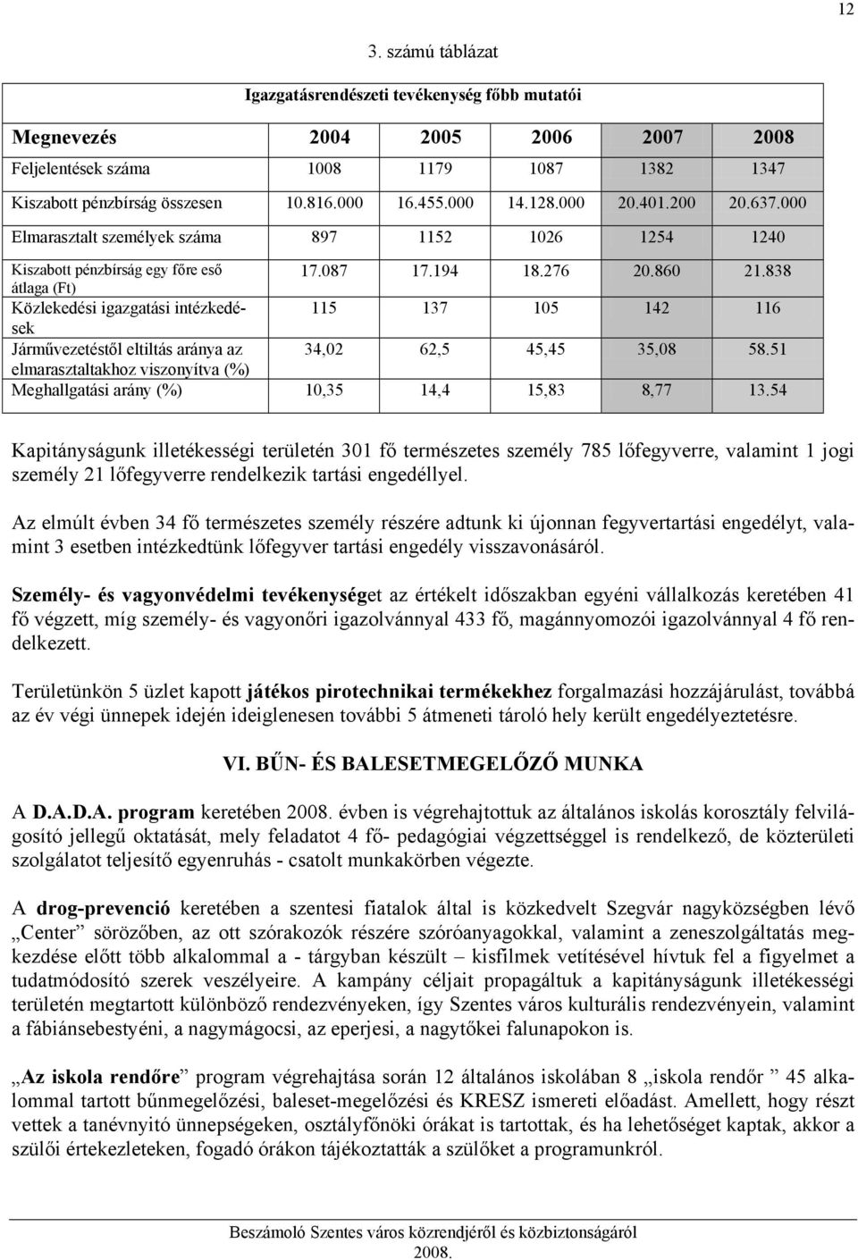 838 átlaga (Ft) Közlekedési igazgatási intézkedések 115 137 15 14 116 Járművezetéstől eltiltás aránya az 34, 6,5 45,45 35,8 58.