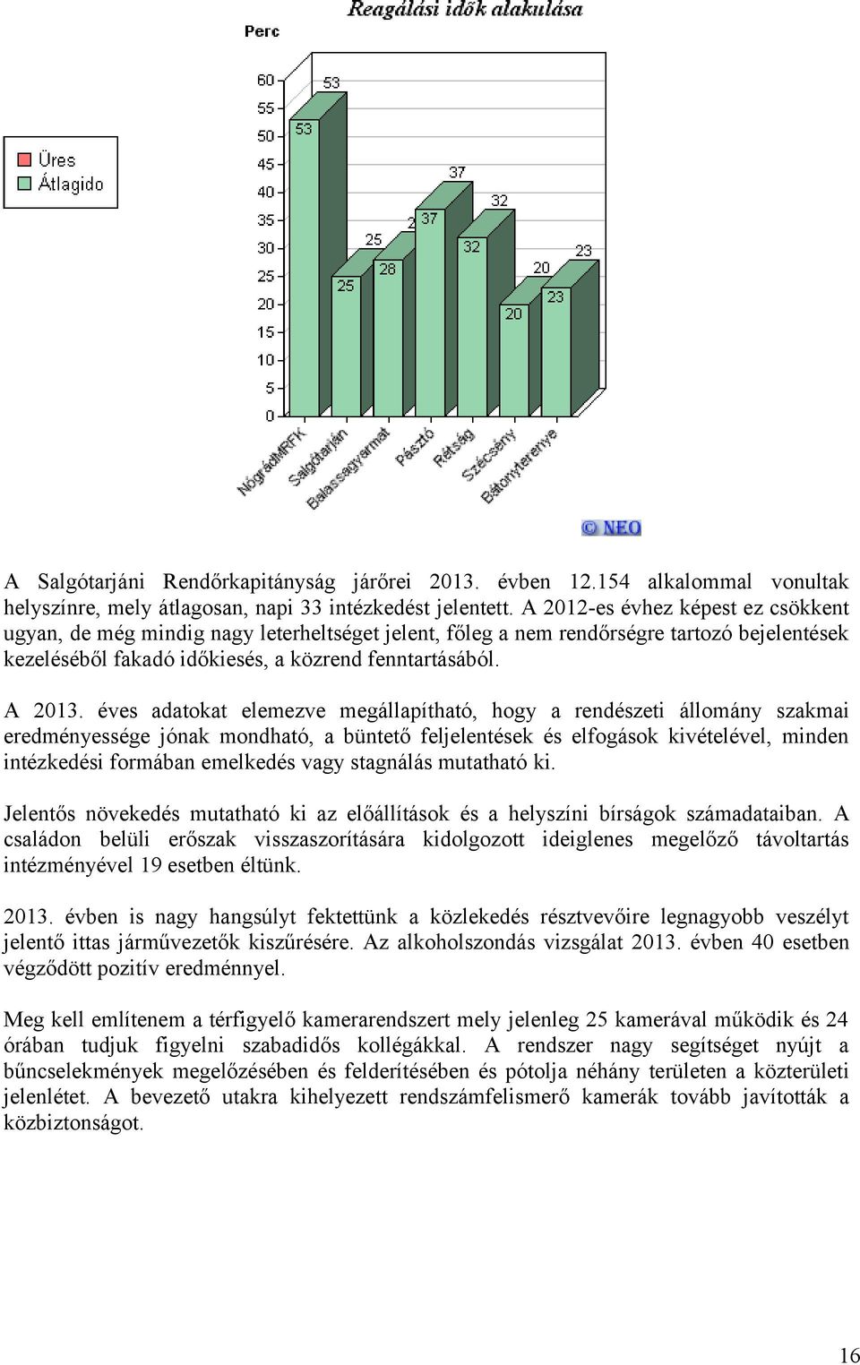 éves adatokat elemezve megállapítható, hogy a rendészeti állomány szakmai eredményessége jónak mondható, a büntető feljelentések és elfogások kivételével, minden intézkedési formában emelkedés vagy