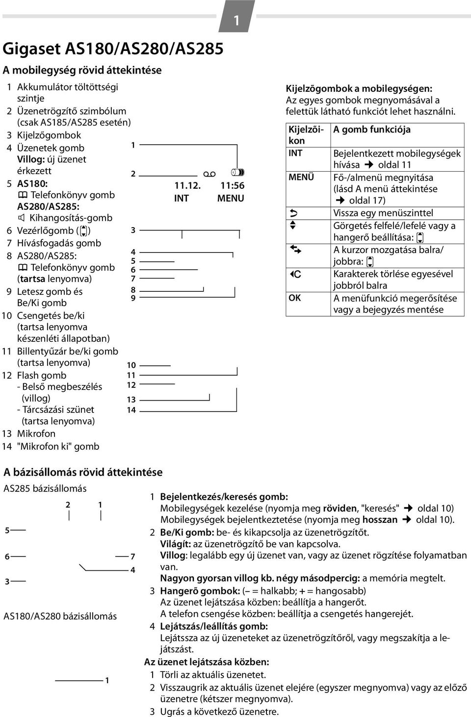 Be/Ki gomb 10 Csengetés be/ki (tartsa lenyomva készenléti állapotban) 11 Billentyűzár be/ki gomb (tartsa lenyomva) 10 12 Flash gomb 11 - Belső megbeszélés 12 (villog) 13 - Tárcsázási szünet 14