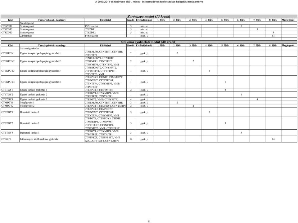 2 CTNTEKPGY1, CTNTDIT, CTEKPGY2 Egyéni komplex pedagógiai gyakorlat 2 CTNTNET1, CTNTFELT, 2 gyak. j.