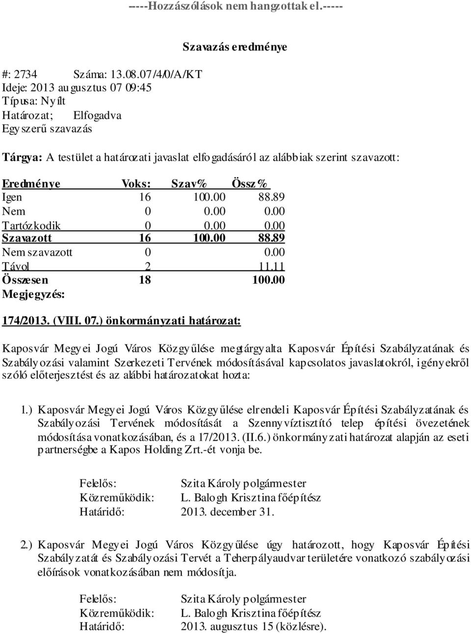 00 Szavazott 16 100.00 88.89 Nem szavazott 0 0.00 174/2013. (VIII. 07.