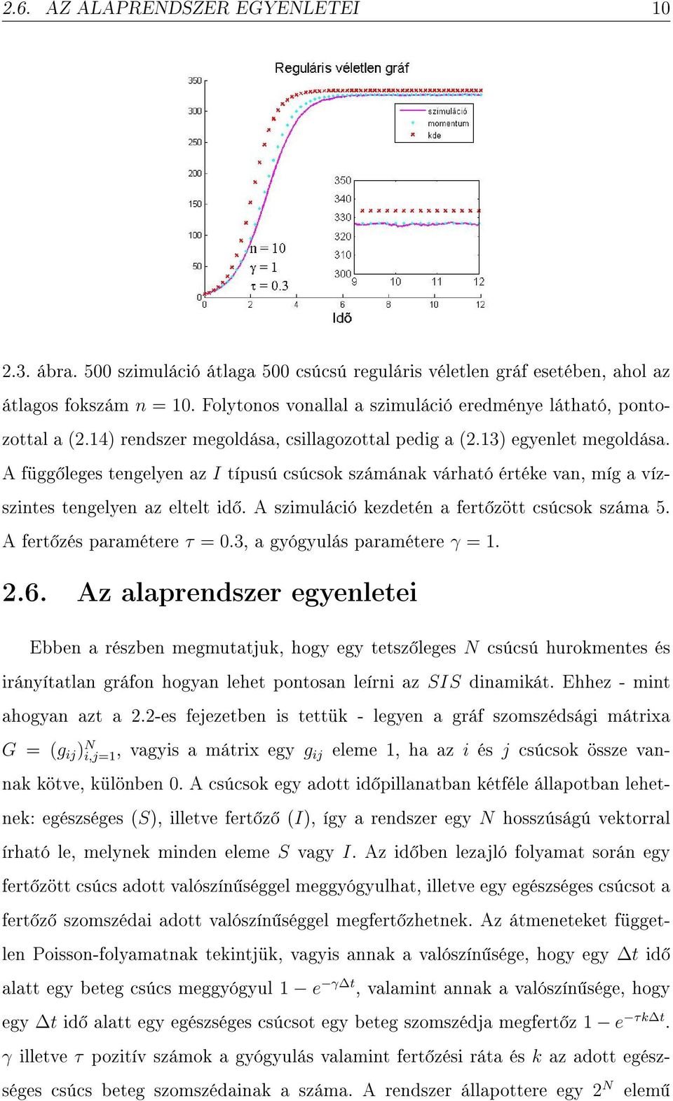 A függ leges tengelyen az I típusú csúcsok számának várható értéke van, míg a vízszintes tengelyen az eltelt id. A szimuláció kezdetén a fert zött csúcsok száma 5. A fert zés paramétere τ = 0.