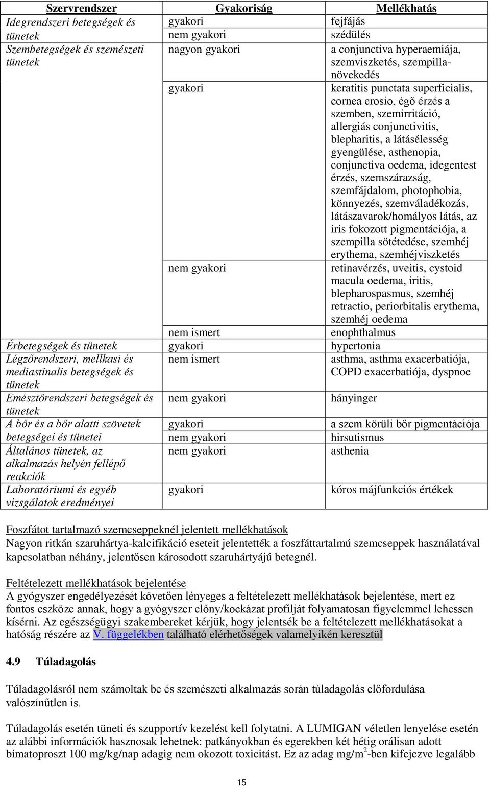 asthenopia, conjunctiva oedema, idegentest érzés, szemszárazság, szemfájdalom, photophobia, könnyezés, szemváladékozás, látászavarok/homályos látás, az iris fokozott pigmentációja, a szempilla