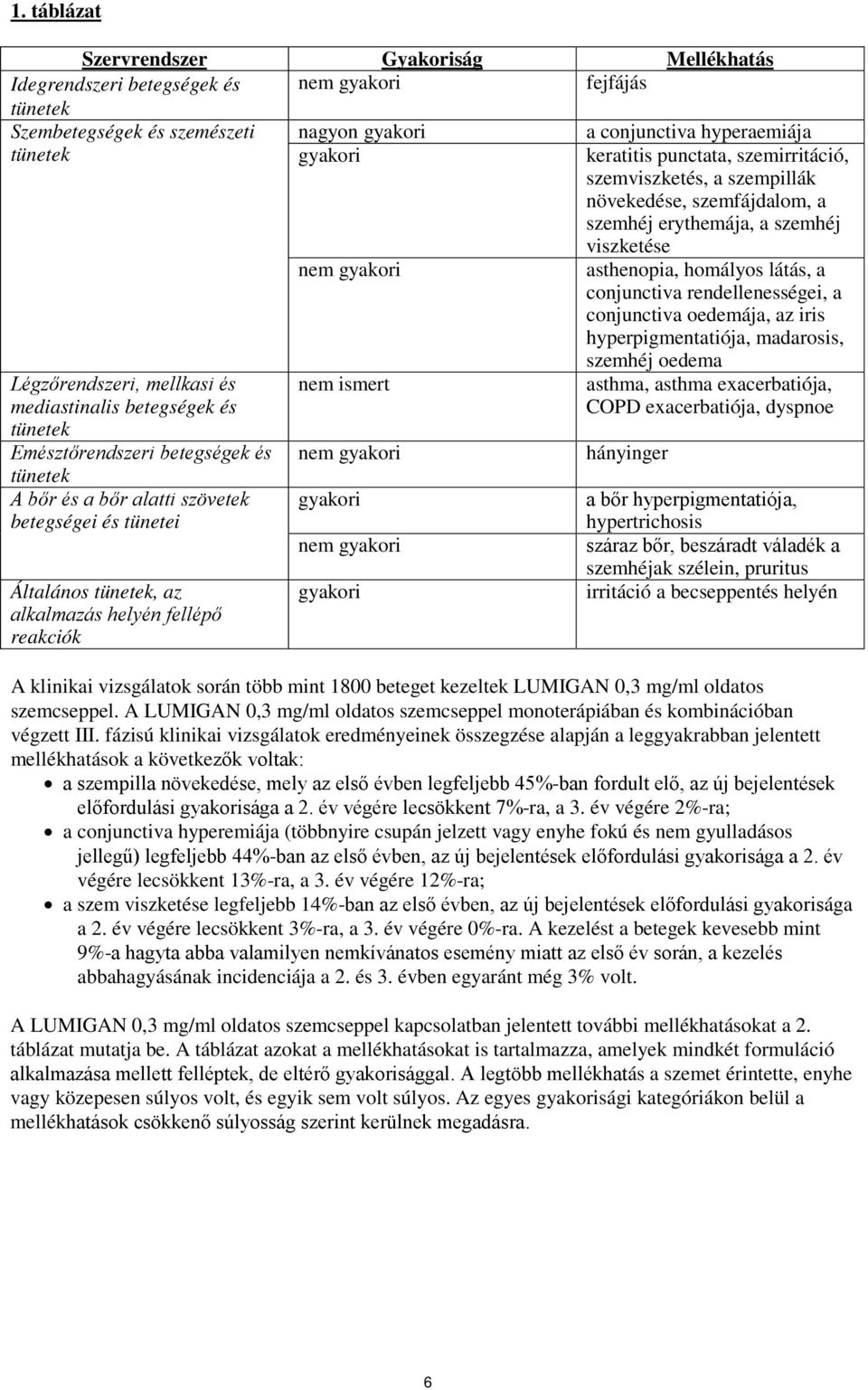 rendellenességei, a conjunctiva oedemája, az iris hyperpigmentatiója, madarosis, szemhéj oedema Légzőrendszeri, mellkasi és mediastinalis betegségek és nem ismert asthma, asthma exacerbatiója, COPD