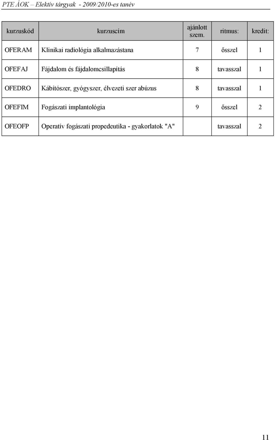 Fájdalom és fájdalomcsillapítás 8 tavasszal 1 OFEDRO Kábítószer, gyógyszer,