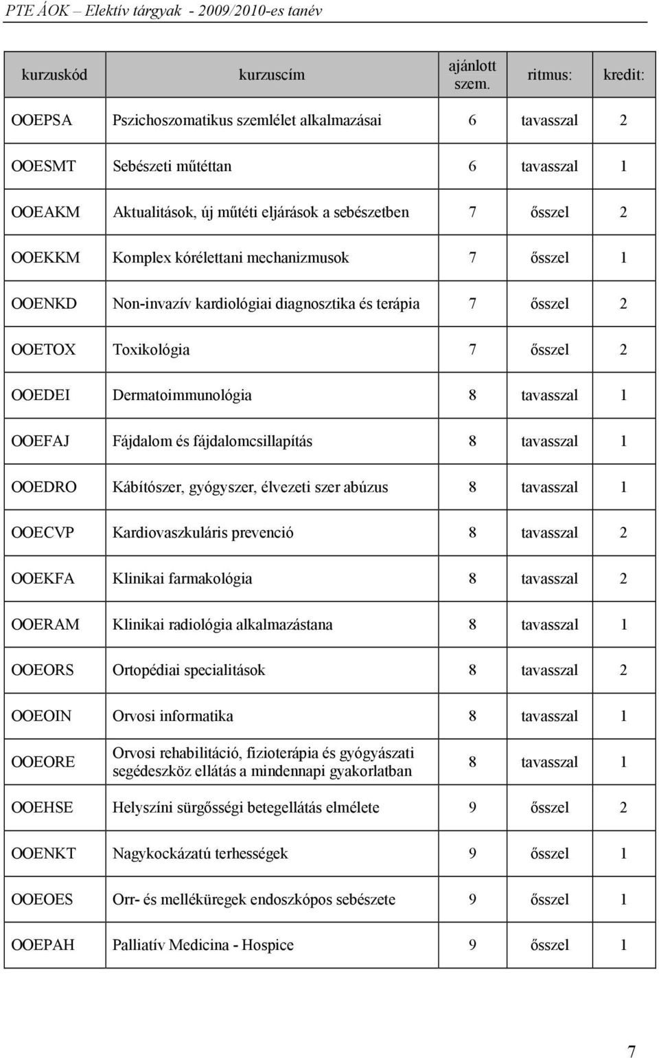 kórélettani mechanizmusok 7 ősszel 1 OOENKD Non-invazív kardiológiai diagnosztika és terápia 7 ősszel 2 OOETOX Toxikológia 7 ősszel 2 OOEDEI Dermatoimmunológia 8 tavasszal 1 OOEFAJ Fájdalom és