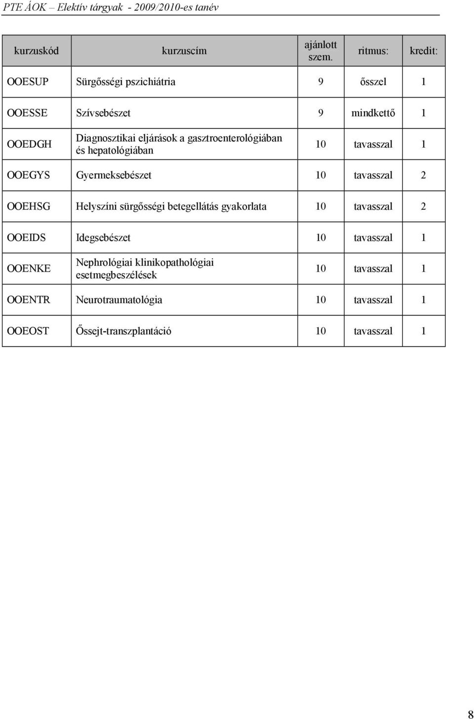 gasztroenterológiában és hepatológiában 10 tavasszal 1 OOEGYS Gyermeksebészet 10 tavasszal 2 OOEHSG Helyszíni sürgősségi