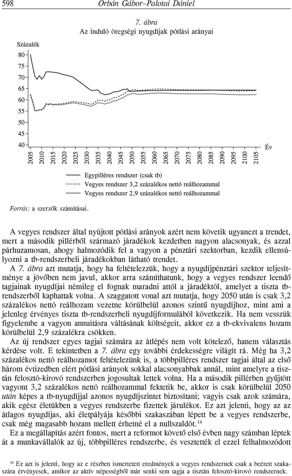 fel a vagyon a pénztári szektorban, kezdik ellensúlyozni a tb-rendszerbeli járadékokban látható trendet. A 7.