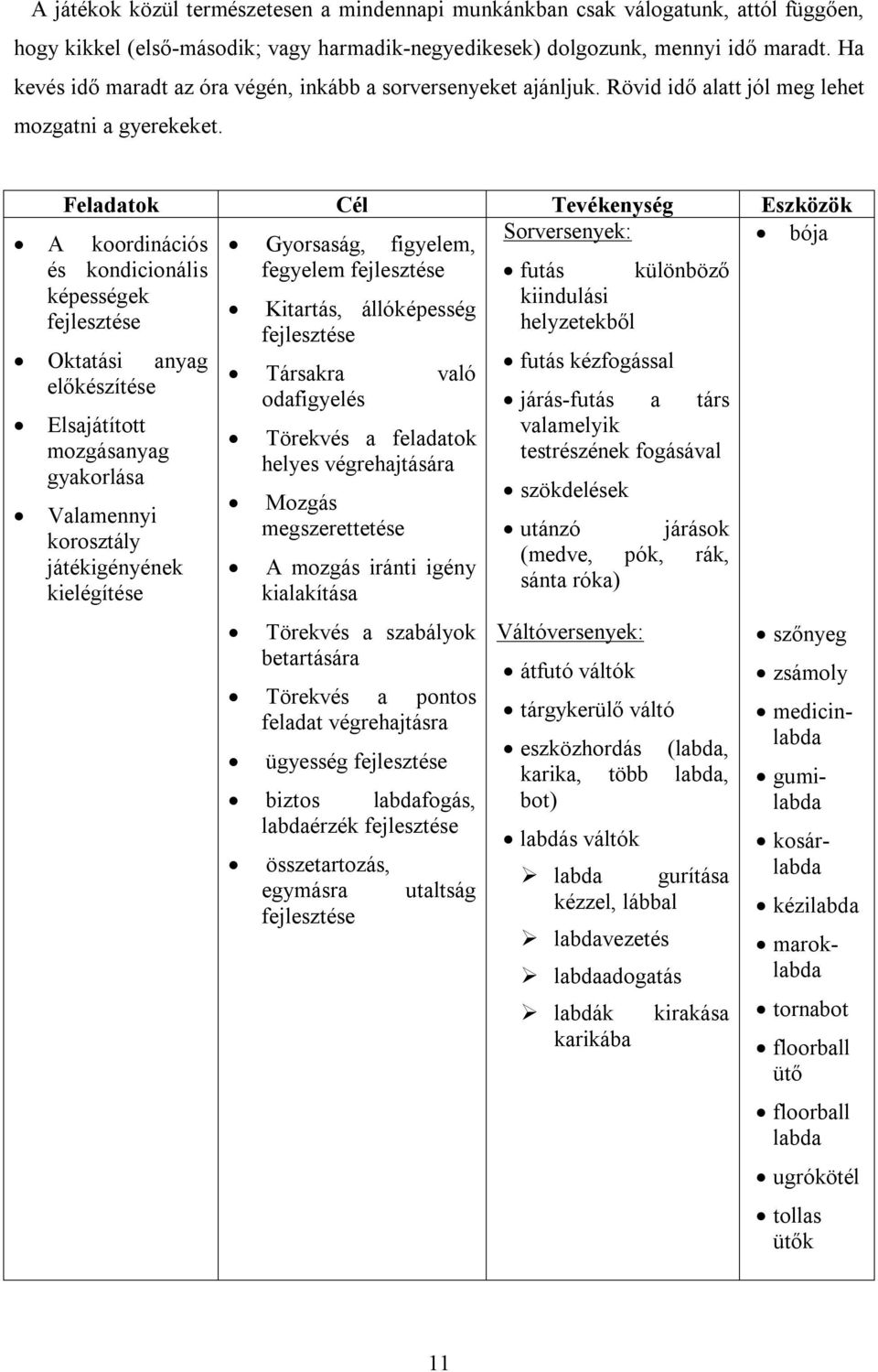 A koordinációs és kondicionális képességek fejlesztése Oktatási anyag előkészítése Feladatok Cél Tevékenység Eszközök Sorversenyek: Gyorsaság, figyelem, bója fegyelem fejlesztése futás különböző