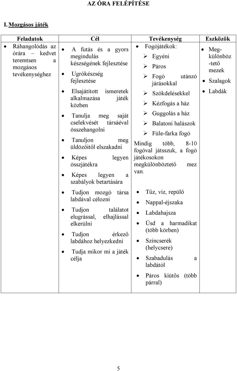 mezek tevékenységhez Ugrókészség Fogó utánzó fejlesztése járásokkal Szalagok Elsajátított ismeretek Szökdelésekkel Labdák alkalmazása játék közben Kézfogás a ház Tanulja meg saját Guggolás a ház