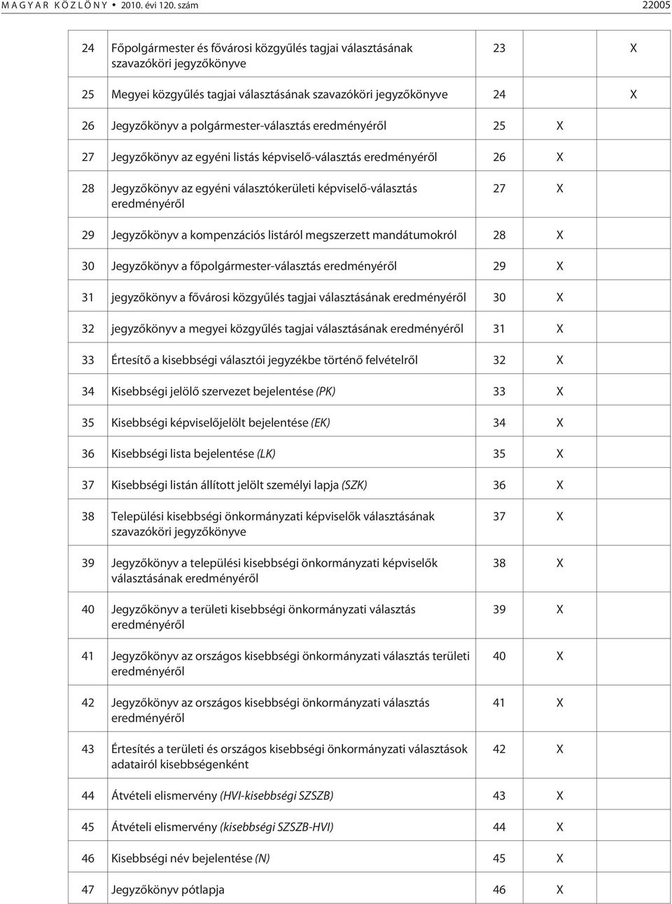 polgármester-választás eredményérõl 25 X 27 Jegyzõkönyv az egyéni listás képviselõ-választás eredményérõl 26 X 28 Jegyzõkönyv az egyéni választókerületi képviselõ-választás eredményérõl 27 X 29