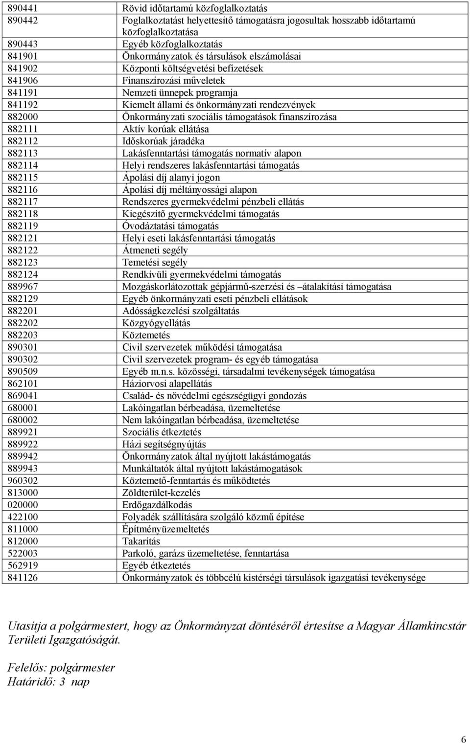 Önkormányzati szociális támogatások finanszírozása 882111 Aktív korúak ellátása 882112 Időskorúak járadéka 882113 Lakásfenntartási támogatás normatív alapon 882114 Helyi rendszeres lakásfenntartási