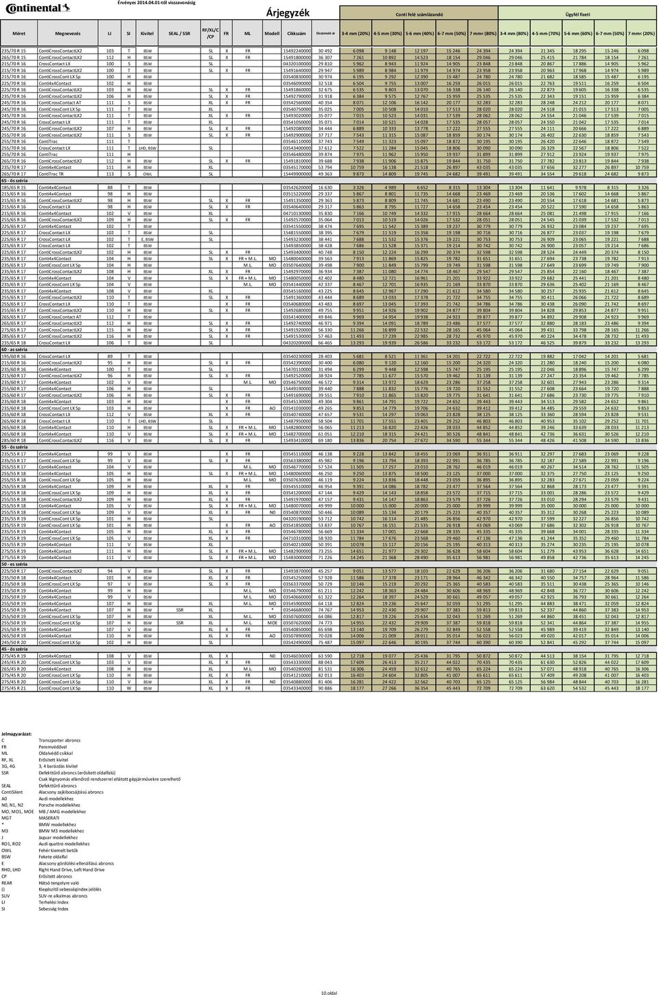 962 215/70 R 16 ContiCrossContactLX2 100 T BSW SL X FR 15491640000 29 947 5 989 8 984 11 979 14 974 23 958 23 958 20 963 17 968 14 974 5 989 215/70 R 16 ContiCrossCont LX Sp 100 H BSW 03540830000 30