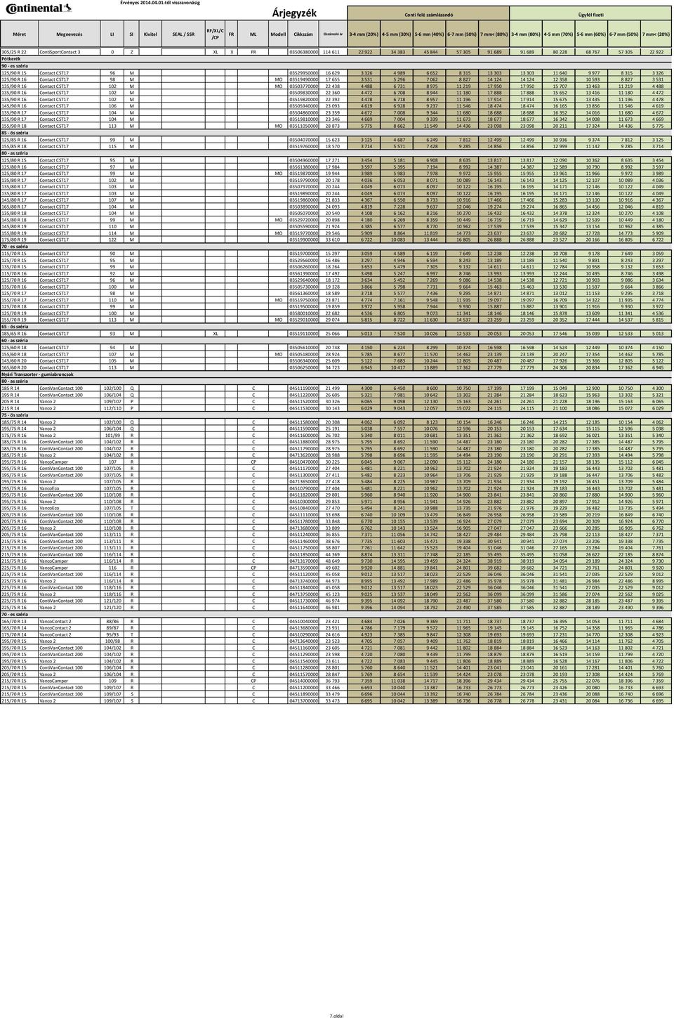 135/90 R 16 Contact CST17 102 M MO 03503770000 22 438 4 488 6 731 8 975 11 219 17 950 17 950 15 707 13 463 11 219 4 488 135/90 R 16 Contact CST17 102 M 03509830000 22 360 4 472 6 708 8 944 11 180 17
