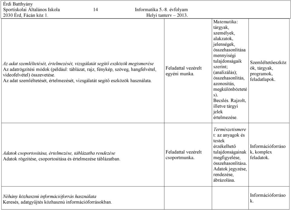 Az adat szemléltetését, értelmezését, vizsgálatát segítő eszközök használata. Feladattal vezérelt egyéni munka.