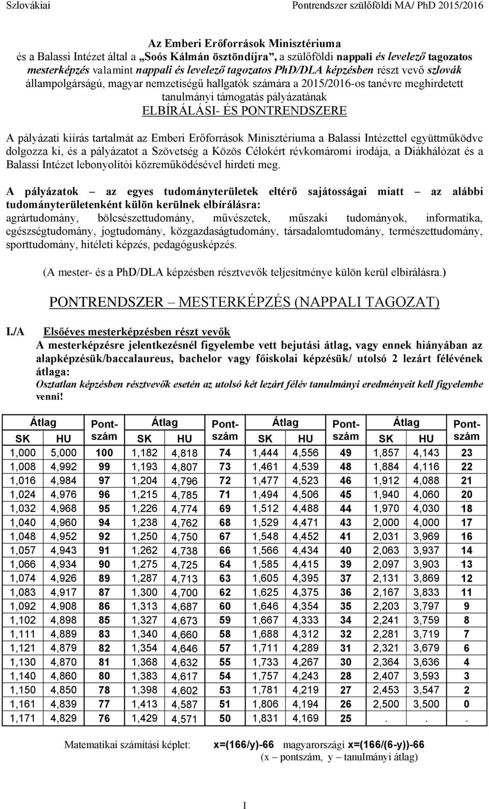 kiírás tartalmát az Emberi Erőforrások Minisztériuma a Balassi Intézettel együttműködve dolgozza ki, és a pályázatot a Szövetség a Közös Célokért révkomáromi irodája, a Diákhálózat és a Balassi