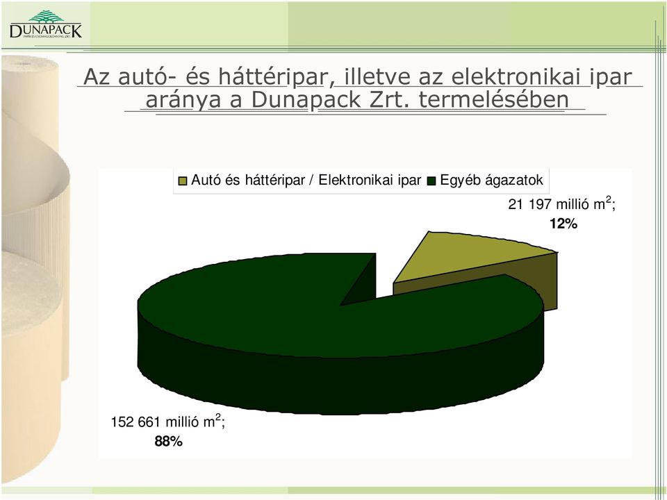 termelésében Autó és háttéripar / Elektronikai